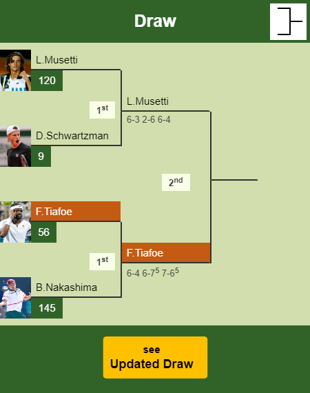 Frances Tiafoe Draw info