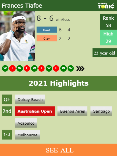 Frances Tiafoe Stats info