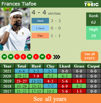 H2H, PREDICTION Frances Tiafoe vs Nicolas Jarry | Santiago odds ...