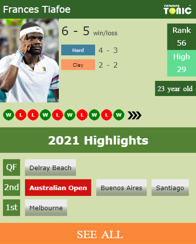 Frances Tiafoe Stats info