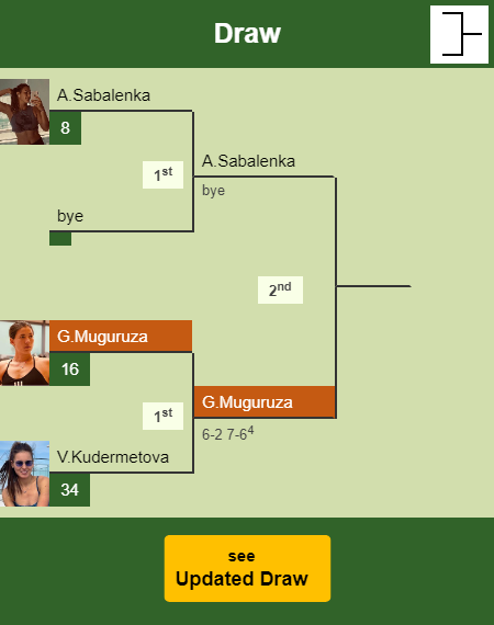 Garbine Muguruza Draw info