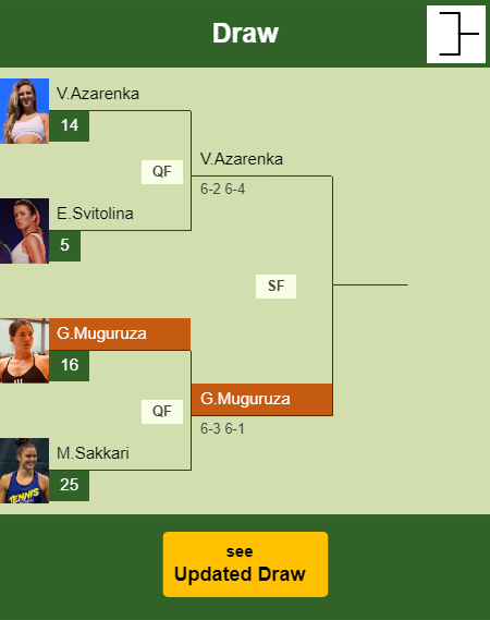Garbine Muguruza Draw info