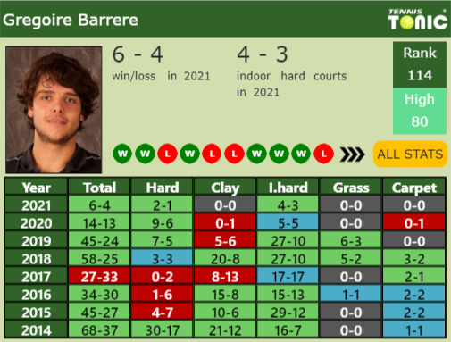 Gregoire Barrere Point Table info