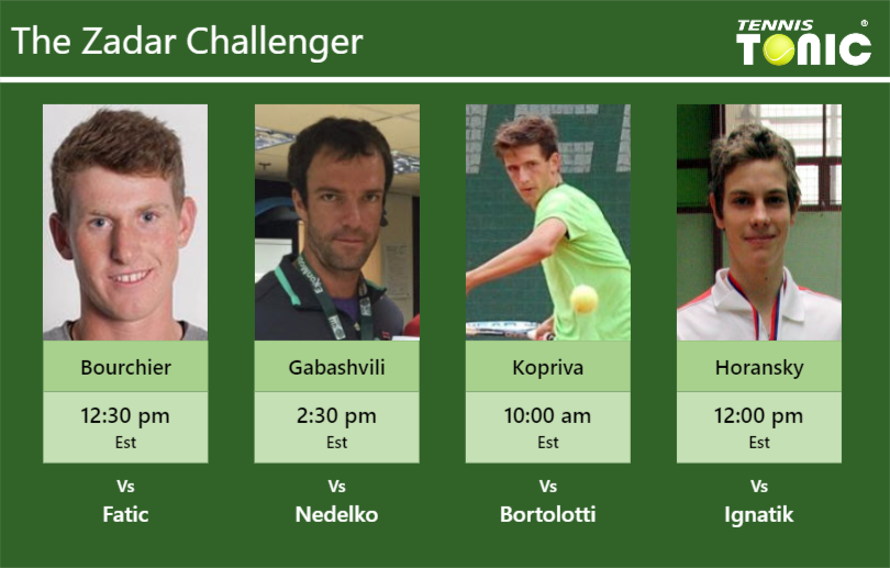 PREDICTION, PREVIEW, H2H: Bourchier, Gabashvili, Kopriva and Horansky to play on COURT 3 on Tuesday – Zadar Challenger Harry Bourchier-Teimuraz Gabashvili-Vit Kopriva-Filip Horansky Stats info
