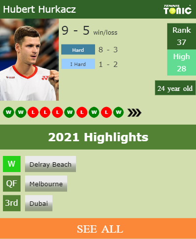 Hubert Hurkacz Stats info