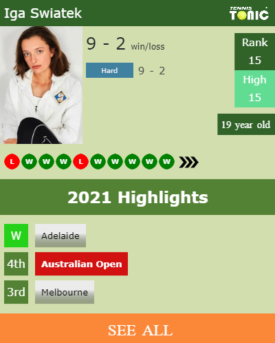 Iga Swiatek Stats info
