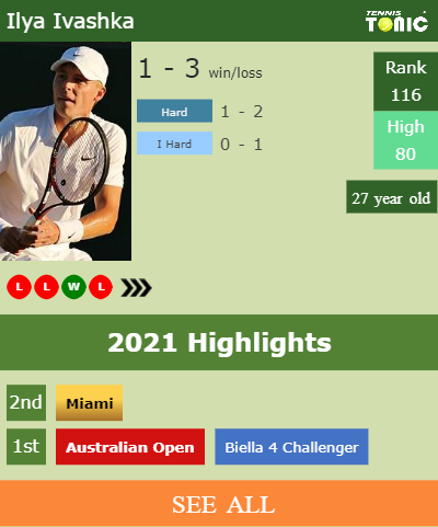 Ilya Ivashka Stats info