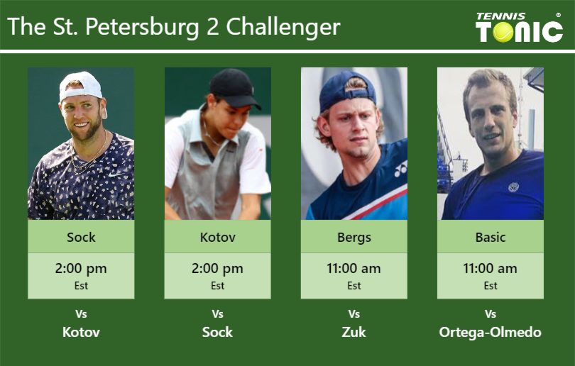 Jack Sock-Pavel Kotov-Zizou Bergs-Mirza Basic Stats info