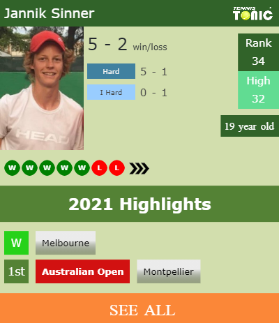 Jannik Sinner Stats info