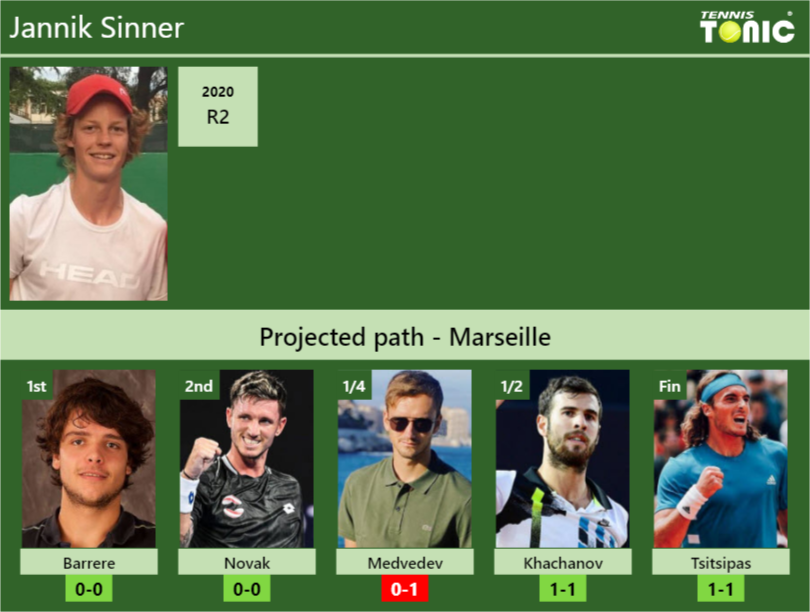 Jannik Sinner Stats Info Pt3nkmycrk Jannik Sinner Stats info