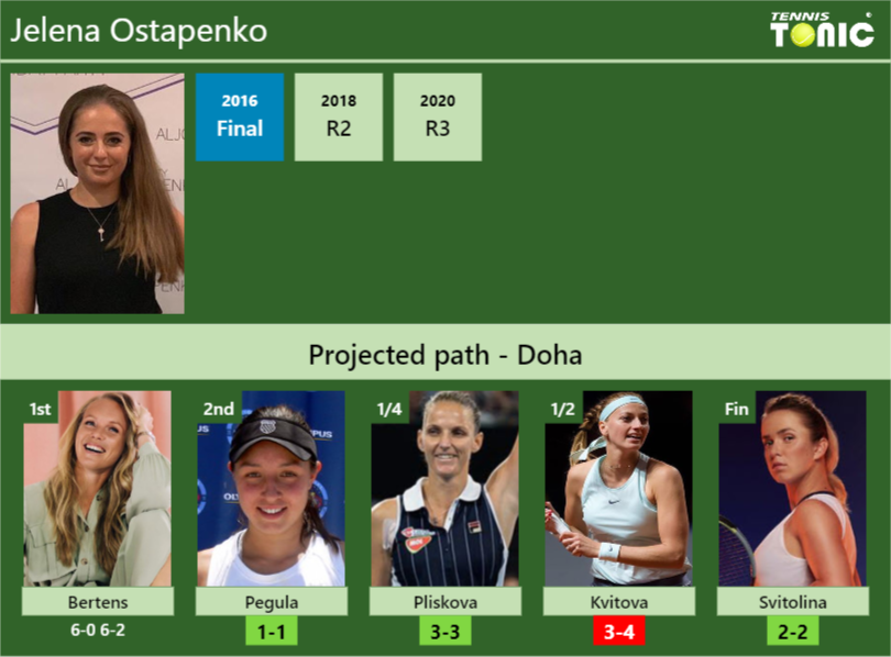 Jelena Ostapenko Stats Info 8we5bfpsg6 Jelena Ostapenko Stats info