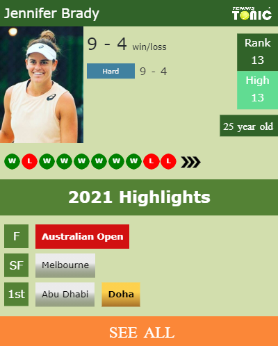 Jennifer Brady Stats info