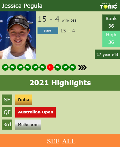 Jessica Pegula Stats info