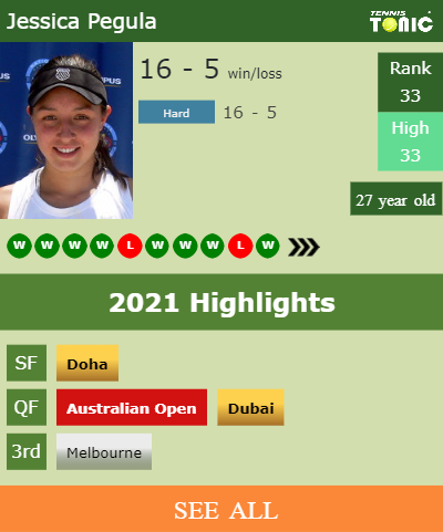 Jessica Pegula Stats info