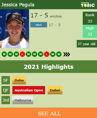 Jessica Pegula Stats info