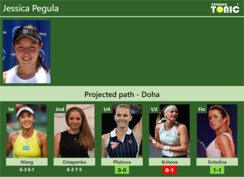 [updated Qf]. Prediction, H2h Of Jessica Pegula's Draw Vs Pliskova 