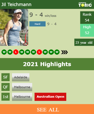 Jil Teichmann Stats info