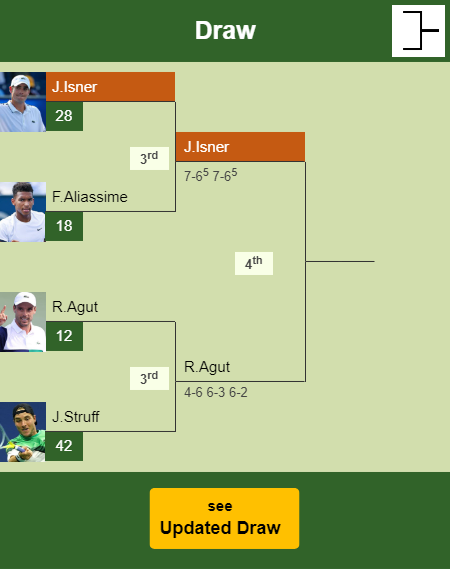 John Isner Draw info