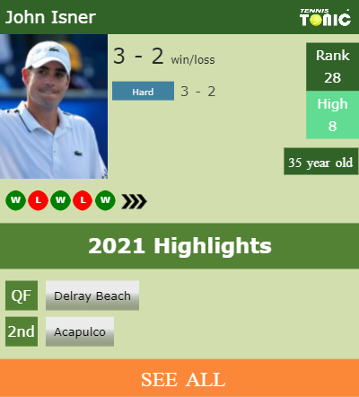John Isner Stats info