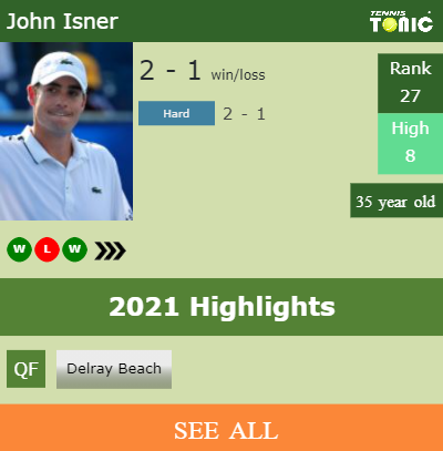 John Isner Stats info