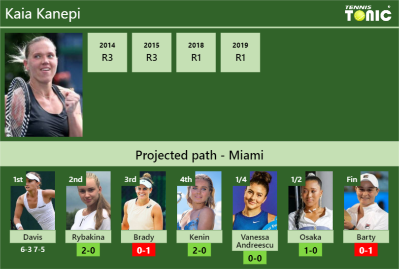 Kaia Kanepi Stats Info Gnj7hxitgn Kaia Kanepi Stats info