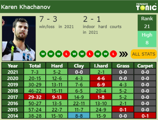 Karen Khachanov Point Table info