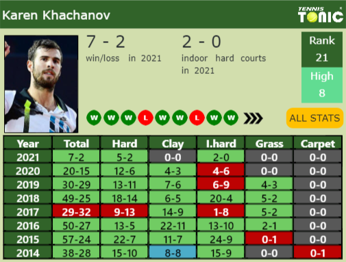 Karen Khachanov Point Table info