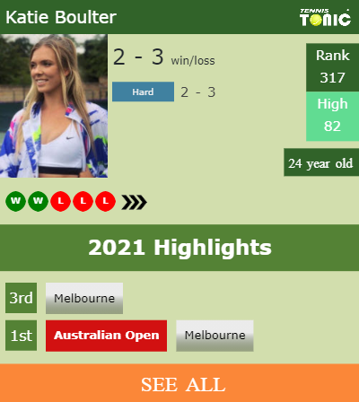 Katie Boulter Stats info