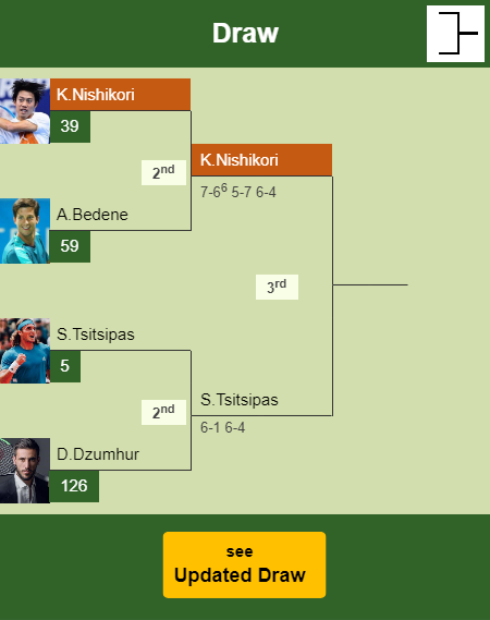 Kei Nishikori Draw info