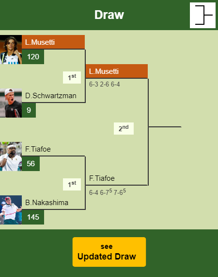 Lorenzo Musetti Draw info