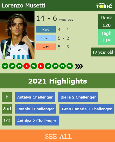 Lorenzo Musetti Stats info