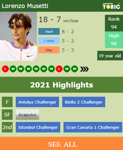 Lorenzo Musetti Stats info
