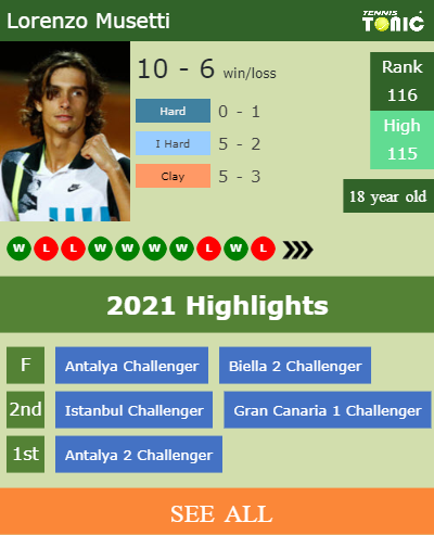 Lorenzo Musetti Stats info