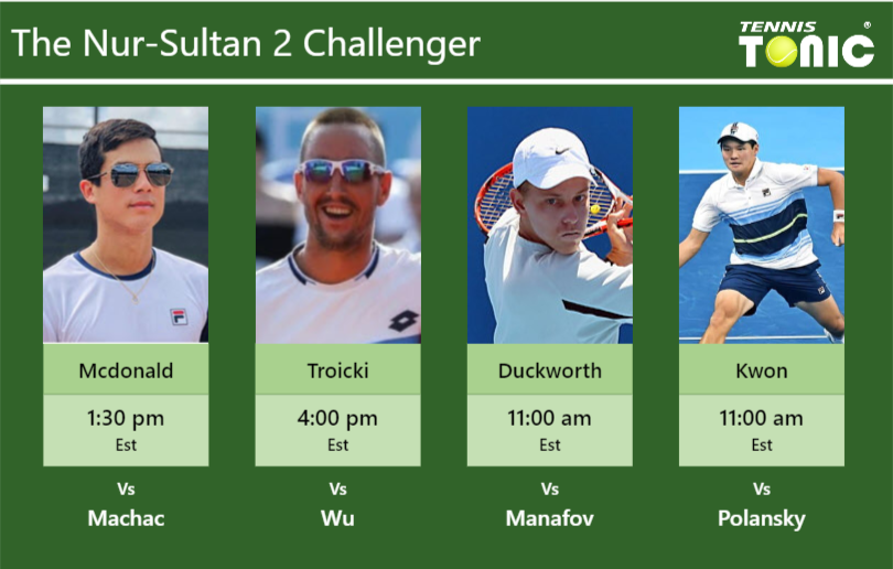 PREDICTION, PREVIEW, H2H: Mcdonald, Troicki, Duckworth and Kwon to play on Thursday – Nur-Sultan 2 Challenger Mackenzie Mcdonald-Viktor Troicki-James Duckworth-Soon-Woo Kwon Stats info
