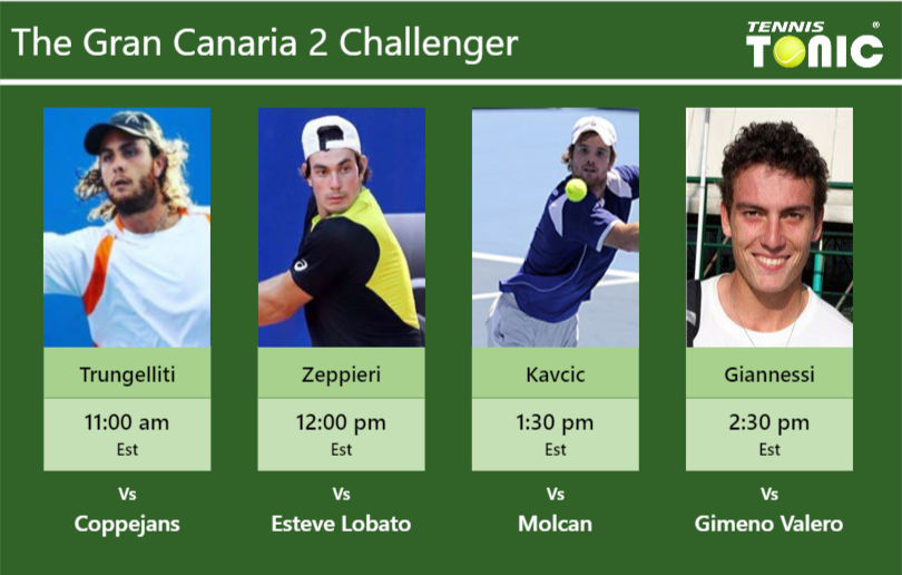 Marco Trungelliti-Giulio Zeppieri-Blaz Kavcic-Alessandro Giannessi Stats info