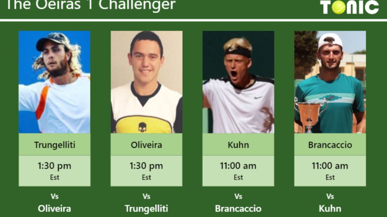 PREDICTION, PREVIEW, H2H Trungelliti, Oliveira, Kuhn and Brancaccio to play on CENTRAL on Wednesday - Oeiras 1 Challenger - Tennis Tonic