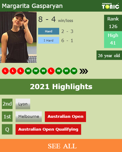 Margarita Gasparyan Stats info
