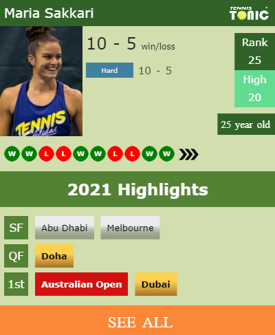 Maria Sakkari Stats info