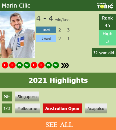 Marin Cilic Stats info