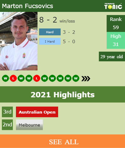 Marton Fucsovics Stats info