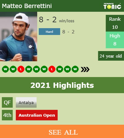 Matteo Berrettini Stats info