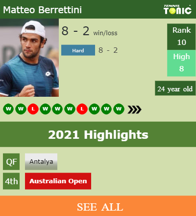 Matteo Berrettini Stats info