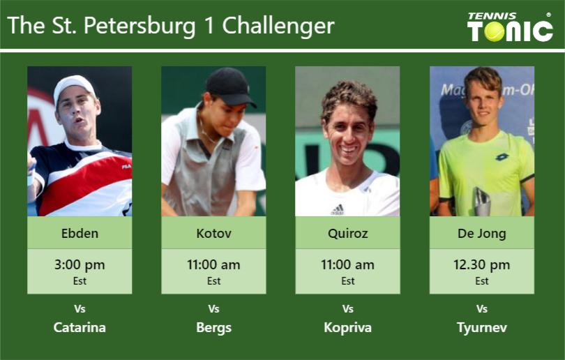 Matthew Ebden-Pavel Kotov-Roberto Quiroz-Jesper De Jong Stats info