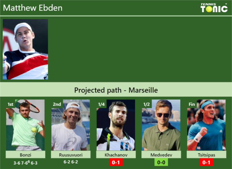 Matthew Ebden Stats info