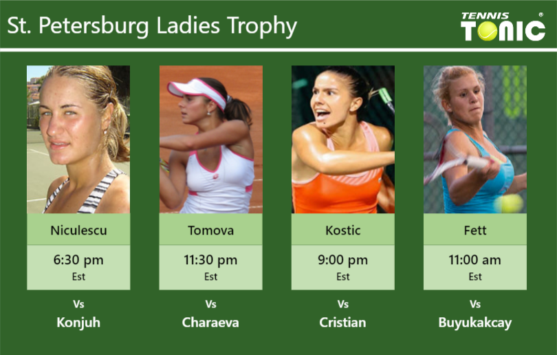 Monica Niculescu-Viktoriya Tomova-Natalija Kostic-Jana Fett Stats info