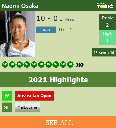 Naomi Osaka Stats info