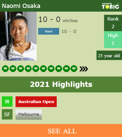 Naomi Osaka Stats info