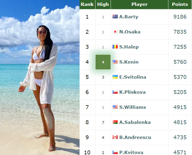Indflydelsesrig velordnet endnu engang WTA RANKINGS. Barty, Osaka, Halep are leading ahead of the Miami Open -  Tennis Tonic - News, Predictions, H2H, Live Scores, stats