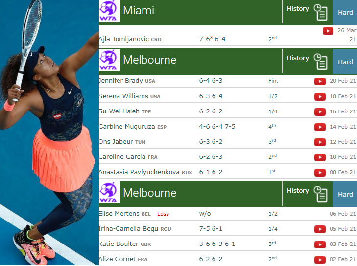 Naomi Osaka Winning Streak