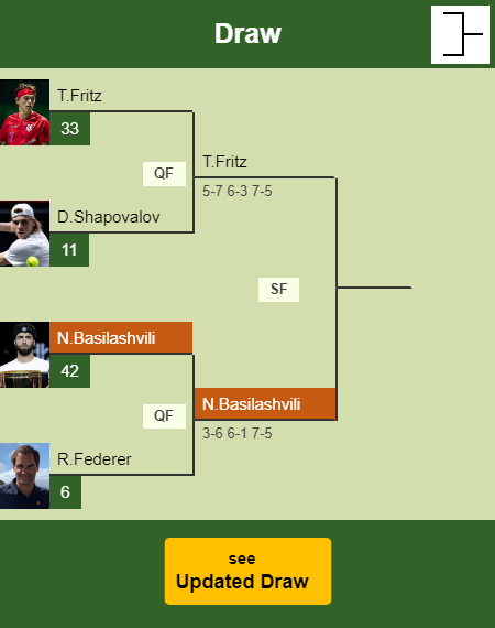 Nikoloz Basilashvili Draw info